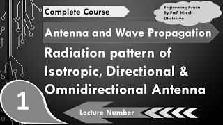 Radiation Patterns Isotropic Directional amp Omnidirectional antenna Explained [upl. by Ashbaugh]