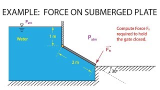 Introductory Fluid Mechanics L5 p5  Example Plane Surface Gate [upl. by Westland]