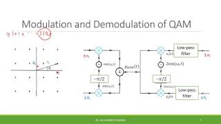 78 Signal Constellation and QAM [upl. by Ynnad]