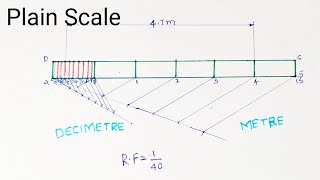 Scales Plain Scale [upl. by Maharva]