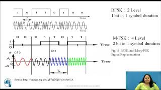 Mary Digital Modulation Techniques [upl. by Drahsir]