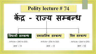 केन्द्र राज्य सम्बन्ध  CENTRE STATE RELATIONS  LEGISLATIVE RELATION विधायी सम्बन्ध  POLITY 74 [upl. by Wivina]