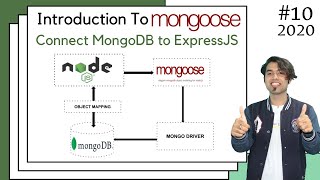 🔴 1 Introduction to Mongoose  Connect NodeJS Express to MongoDB using Mongoose in Hindi in 2020 [upl. by Eecram]