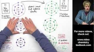 Ionic Bonding Part 2 [upl. by Wimsatt]