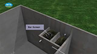 Sewage Treatment Plant Animation [upl. by Haggai]