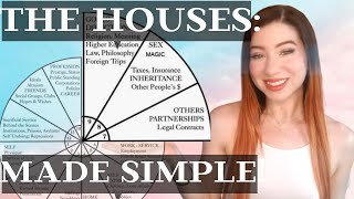 HOUSES IN ASTROLOGY Meanings Each House Explained EASY FOR BEGINNERS [upl. by Ahsener153]