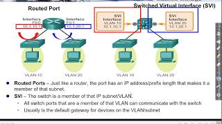 Multilayer Switching Introduction [upl. by Yentihw]