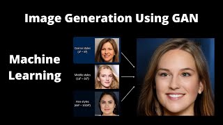 Image Geneartion using GAN  Deep Learning  Machine Learning  Generative Adversarial Networks [upl. by Leibrag]