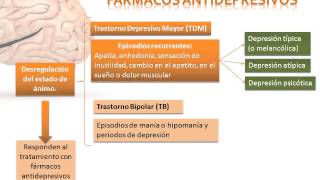 Tema 17 Fármacos indicados en la Ansiedad y Depresión [upl. by Kcirddes83]