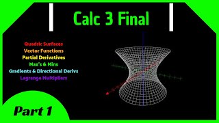 Calculus 3 Final Review Part 1  Lagrange Multipliers Partial Derivatives Gradients Max amp Mins [upl. by Oiretule]