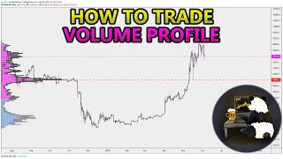 How to Trade Volume Profile VPVR VWAP  and VPSR Analysis Stocks Crypto Forex [upl. by Leunamne]