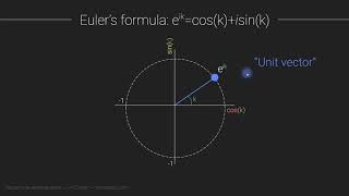 Eulers formula [upl. by Kerianne]