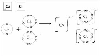 Ionic Bonding  GCSE Science  Chemistry  Get To Know Science [upl. by Drusy]