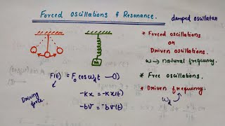 Forced oscillations and Resonance  Chapter 14 Oscillations  Class 11 Physics [upl. by Madda50]