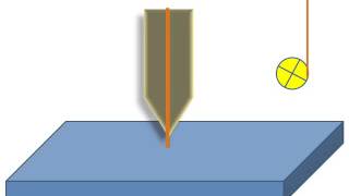 Fused Deposition Modeling FDM [upl. by Vod433]