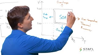 Battery Management System Safety and Fault Management for Lithium Ion Batteries [upl. by Nnair]