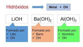 Clasificación compuestos ternarios [upl. by Suoicerp359]