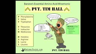 Biochemistry Essential Amino Acids Mnemonic [upl. by Juieta]