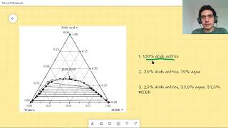 Diagramas ternarios en extracción LL parte 1 [upl. by Akinhoj]