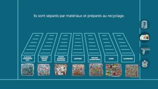 Parcours des déchets  Syctom [upl. by Chaffin180]