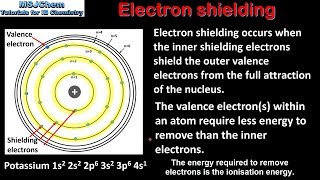 S313 Electron shielding and effective nuclear charge [upl. by Vally]