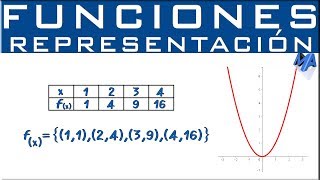 Representación de funciones [upl. by Divadnahtanoj]