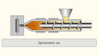 Spritzgießen Fertigungstechnik im Detail Animationsvideo [upl. by Barbaraanne]