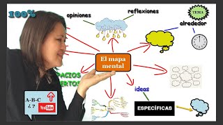 crea MAPAS MENTALES 👣 paso a paso [upl. by Guillema]