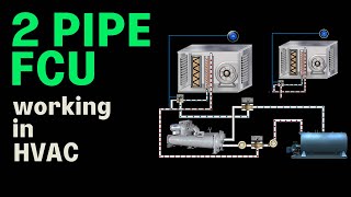 How Fan Coils Work in HVAC Systems  2 Pipe FCU Working  FCU Fan Coil Unit Working [upl. by Pine821]