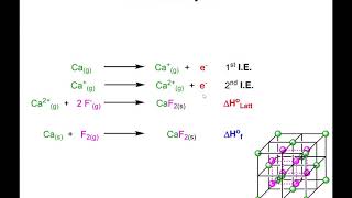 Lec19  BornHaber Example for CaCl2 [upl. by Auod]