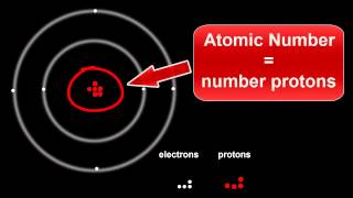 Atomic Structure Protons Electrons amp Neutrons [upl. by Frost689]