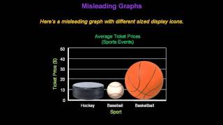 Identifying Misleading Graphs  Konst Math [upl. by Fabrianne]