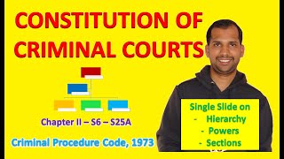 Hierarchy of Criminal Courts amp Powers  Section 6 to 25A amp 26 to 35  CrPC [upl. by Jacki846]