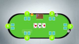 🎒 📈 How to Play Poker  Texas Holdem Rules Made Easy [upl. by Rutger960]