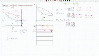 Diagrama de fases  Temperatura Composicion TX [upl. by Rolecnahc]