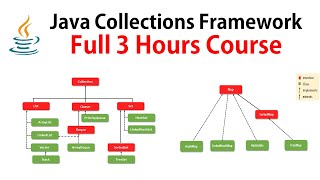 Java Collections Framework  Full Course ✅ RameshFadatare [upl. by Namia]