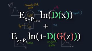 The Math Behind Generative Adversarial Networks Clearly Explained [upl. by Terri]