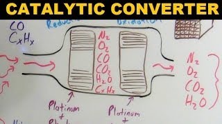 Catalytic Converters  Explained [upl. by Yam32]