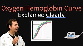 Oxygen Hemoglobin Dissociation Curve Explained Clearly Oxyhemoglobin Curve [upl. by Nivrad527]