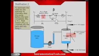 Basics of PLC Ladder Diagram [upl. by Gnuh]