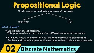 Motivation amp Introduction to Propositional Logic [upl. by Marek546]