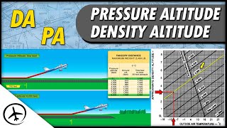 Pressure Altitude amp Density Altitude Explained [upl. by Assirec]