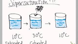 solutions tutorial unsaturated saturated supersaturated [upl. by Ocsic]