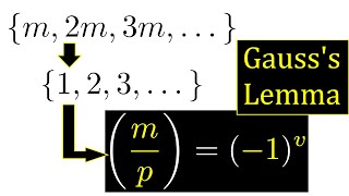 Proof amp Explanation Gausss Lemma in Number Theory [upl. by Noyart]