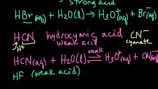 Acid Dissociation in Aqueous Solution hydronium Examples [upl. by Lleddaw593]