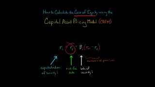 How to Calculate Cost of Equity using CAPM [upl. by Rolfston]