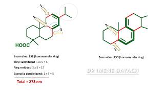 WoodwardFieser rules for calculating absorption maximum in conjugated dienes [upl. by Gerstner]