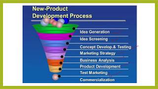 New Product Development Process [upl. by Anaujnas]