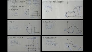 34 Centroid of Standard Shapes [upl. by Evaleen685]