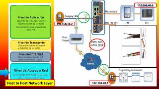 INTRODUCCIÓN AL PROTOCOLO TCPIP [upl. by Calabrese]